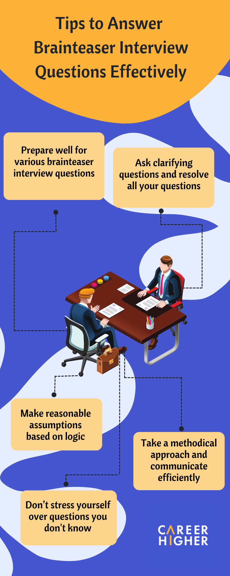 How To Answer Brainteaser Interview Questions Effectively