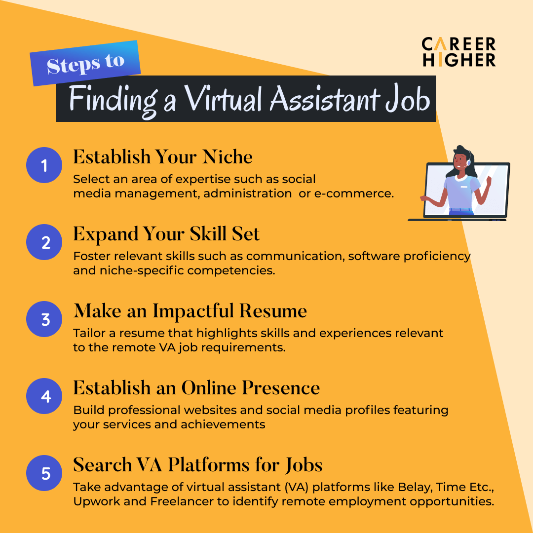 How To Find A Fully Remote Virtual Assistant Job   Steps To Finding A Virtual Assistant Job 1 