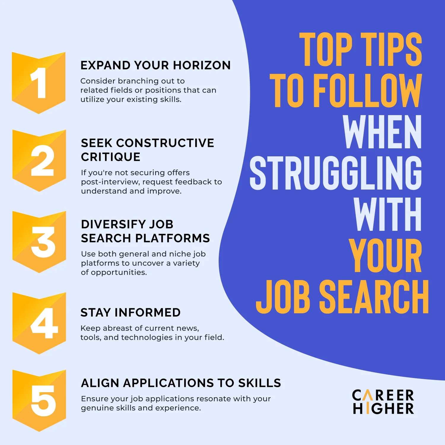 Why Can't You Find a Job: Common Pitfalls and Solutions